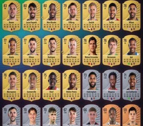 FC26英超球员评分曝光：萨拉赫91！范戴克、哈兰德、罗德里90