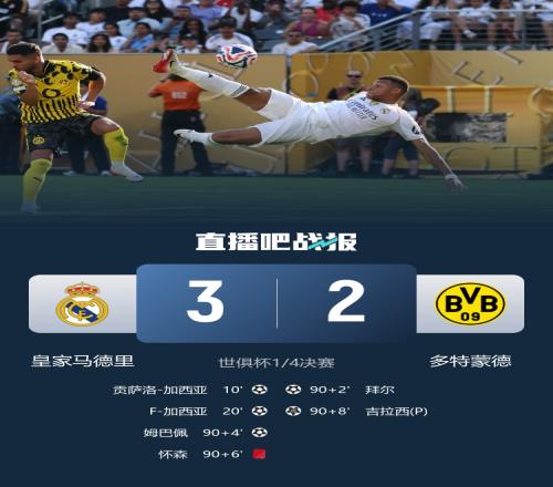 刺激！皇马vs多特补时3球1红，姆巴佩侧钩、怀森染红、库瓦神扑