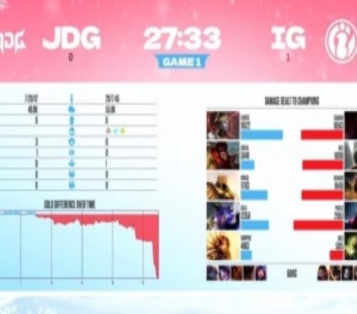 涵艺：jwei+wei目前德杯第一野辅这个版本云安娜真的是狗屎英雄